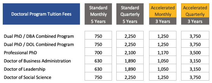 University open fees tuition now triples year rise 90million funding response loss government choice says than had