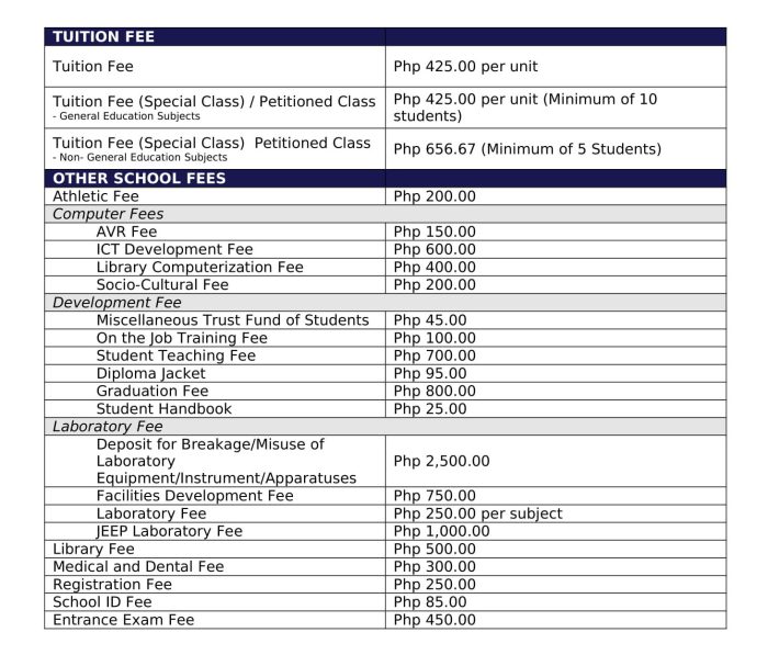 State tuition fees vs premium join college students