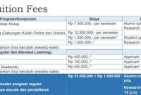 Biaya kuliah di universitas telkom