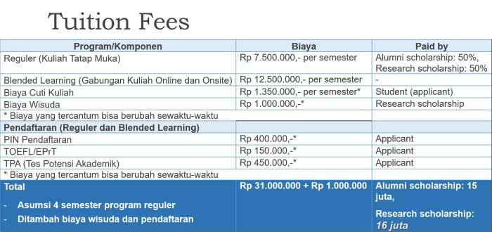 Biaya kuliah di universitas telkom