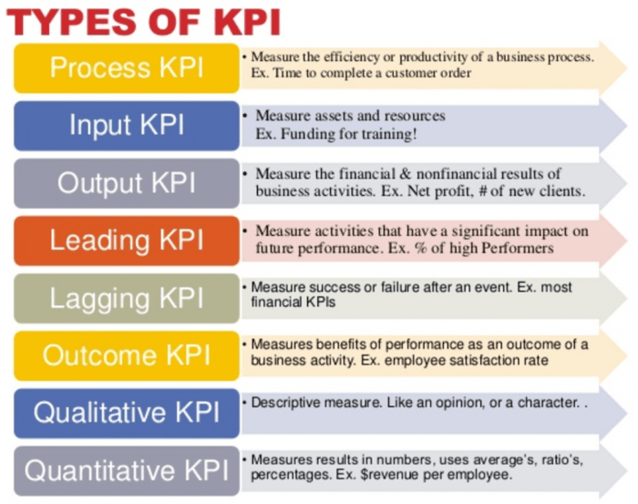 Kpis roi scorecard management talent metrics hrbp employee organizational calculate analysis organization pointless balanced bscdesigner retention