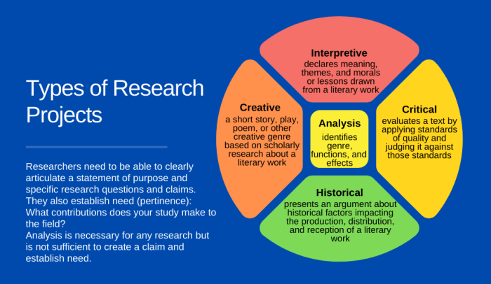 Pengertian penelitian research dalam ilmu penelitian