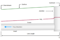 Slope drainage gradient density calculation drain