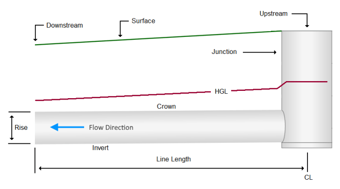 Slope drainage gradient density calculation drain