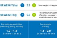 Cara menghitung protein