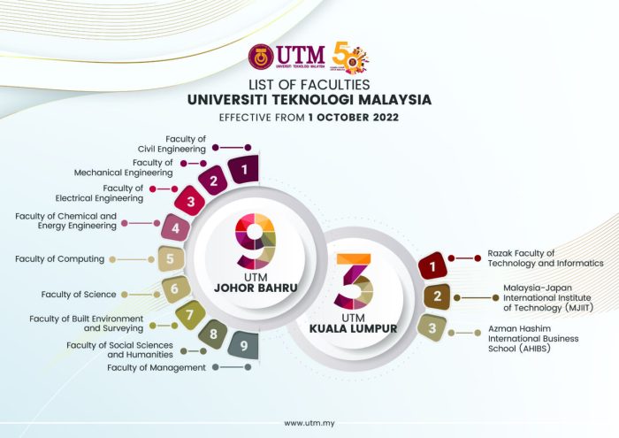 Fakultas keislaman utm