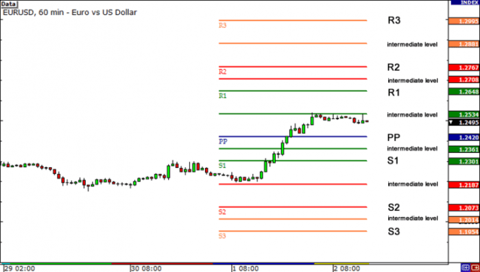 Cara menghitung pivot forex