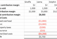 Cara menghitung contribution margin