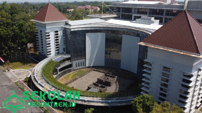 Universitas islam terbaik di indonesia