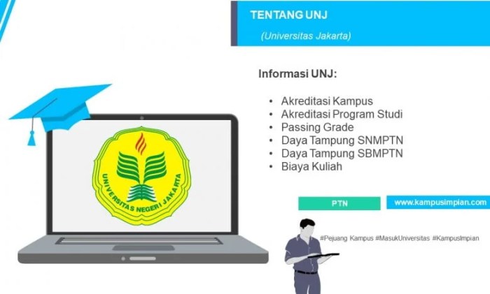 Passing grade universitas negeri malang