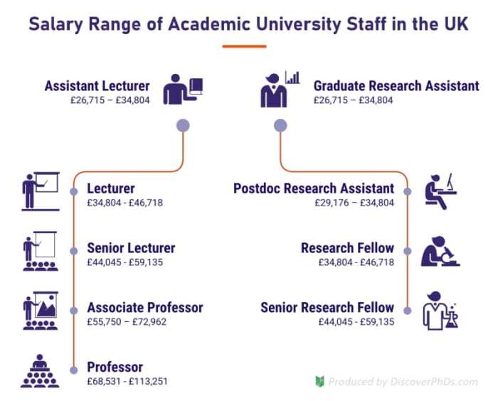 Gaji tutor universitas terbuka