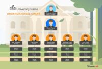 Organizational structure university mindanao usm southern