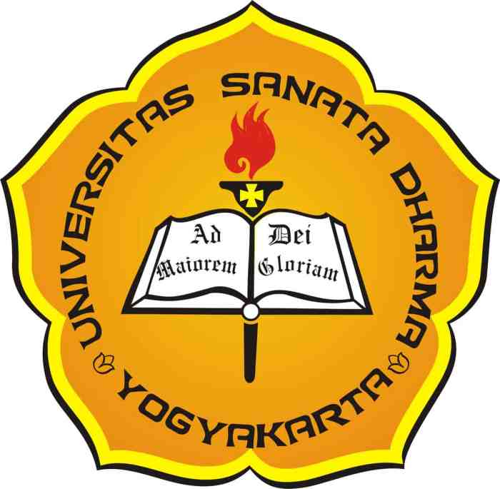 Kampus i mrican universitas sanata dharma