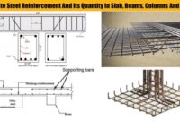 Cara menghitung balok beton bertulang