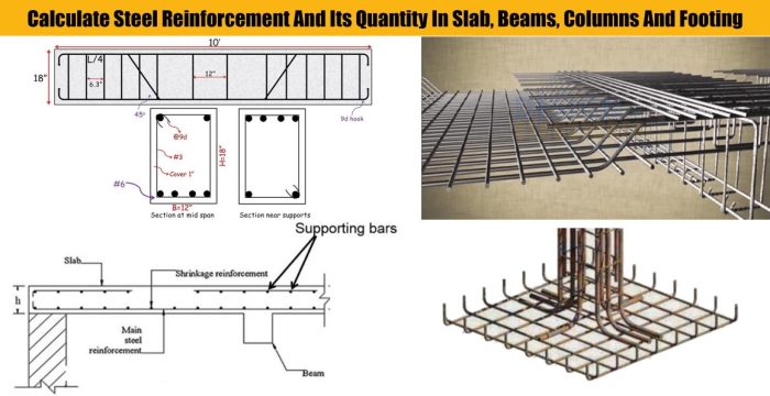 Cara menghitung balok beton bertulang