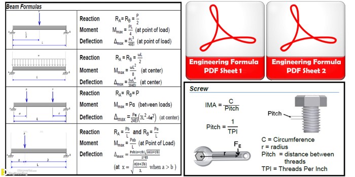 Matematika teknik sipil