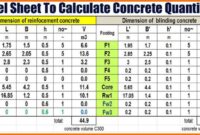 Cara menghitung mix design beton