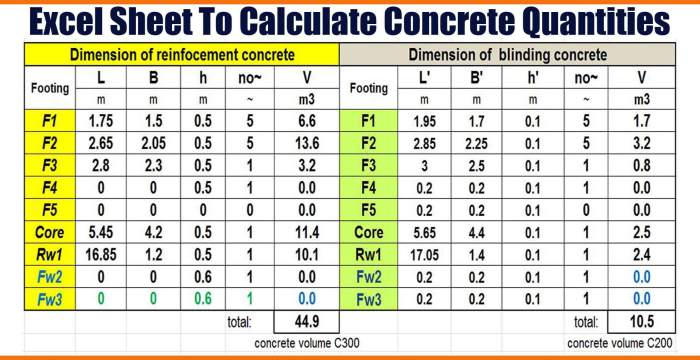 Cara menghitung mix design beton