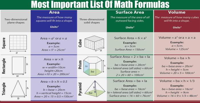 Bahasa inggris rumus matematika