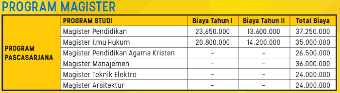 Biaya kuliah universitas karyawan nasional informasi