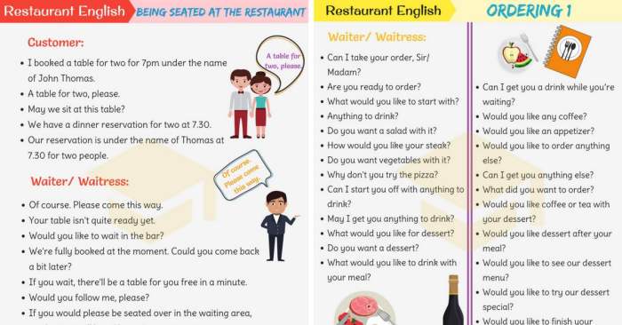 Percakapan di restoran dalam bahasa inggris dan terjemahannya