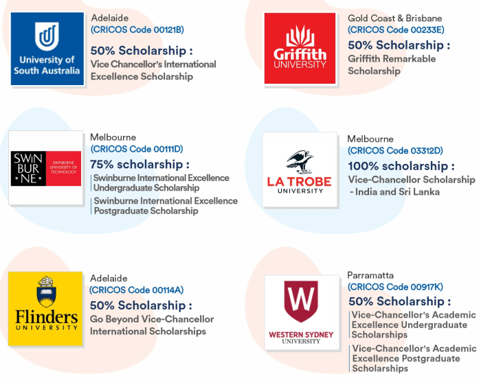 Universitas di australia yang menyediakan beasiswa