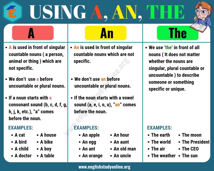 Indefinite articles grammar determiner determiners rules esl useful definite types eslgrammar vocabulary