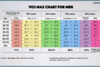 Cara menghitung vo2max bleep test