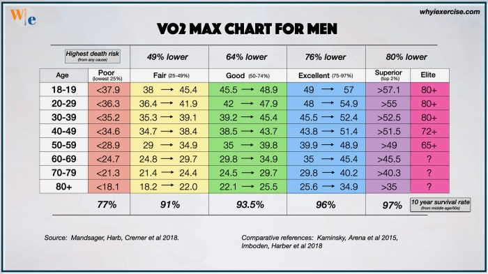 Cara menghitung vo2max bleep test