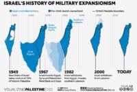 Sejarah israel menurut al quran