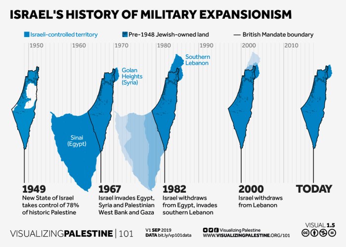 Sejarah israel menurut al quran