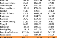 Cara menghitung volume jalan sirtu