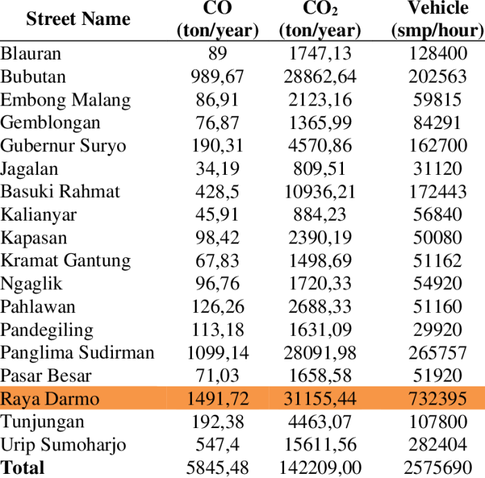 Cara menghitung volume jalan sirtu