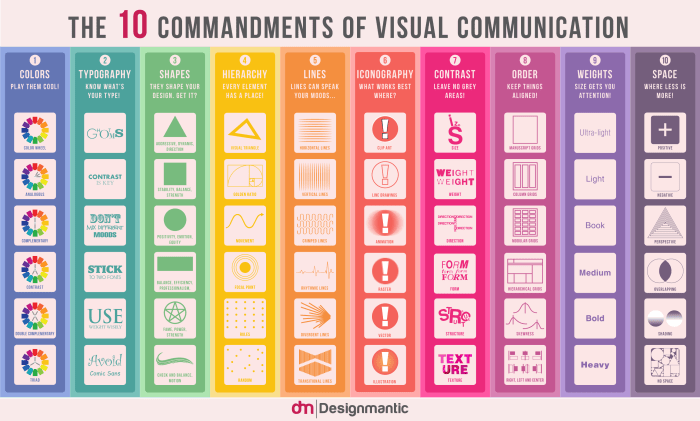 Desain komunikasi visual bahasa inggris