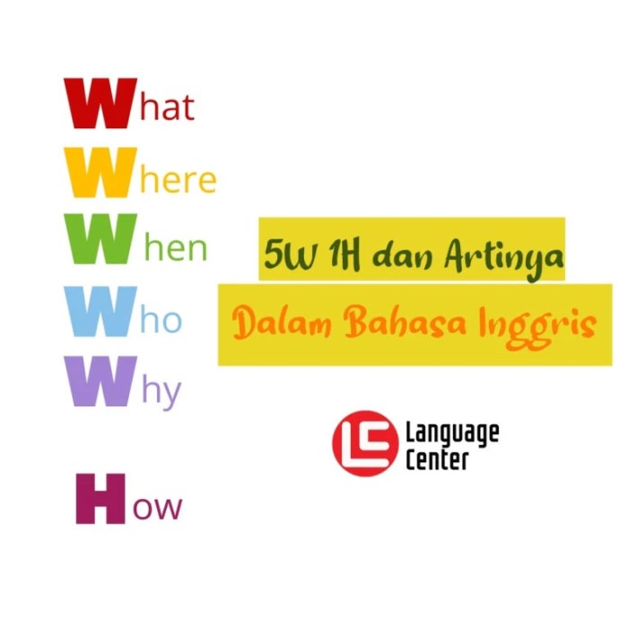 Pertanyaan 5w 1h bahasa inggris