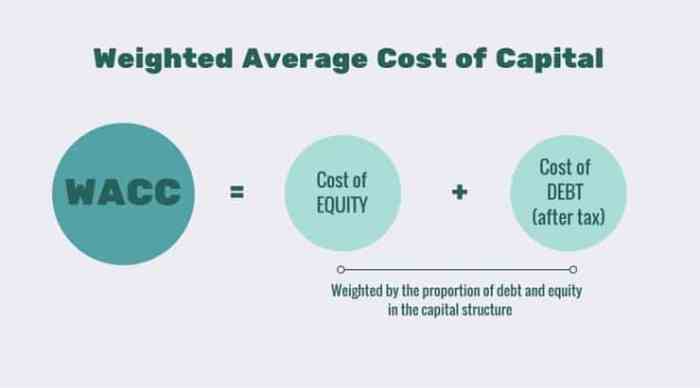 Liabilities calculate