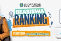 Universitas budi luhur peringkat berapa