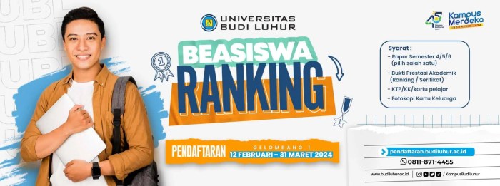 Universitas budi luhur peringkat berapa