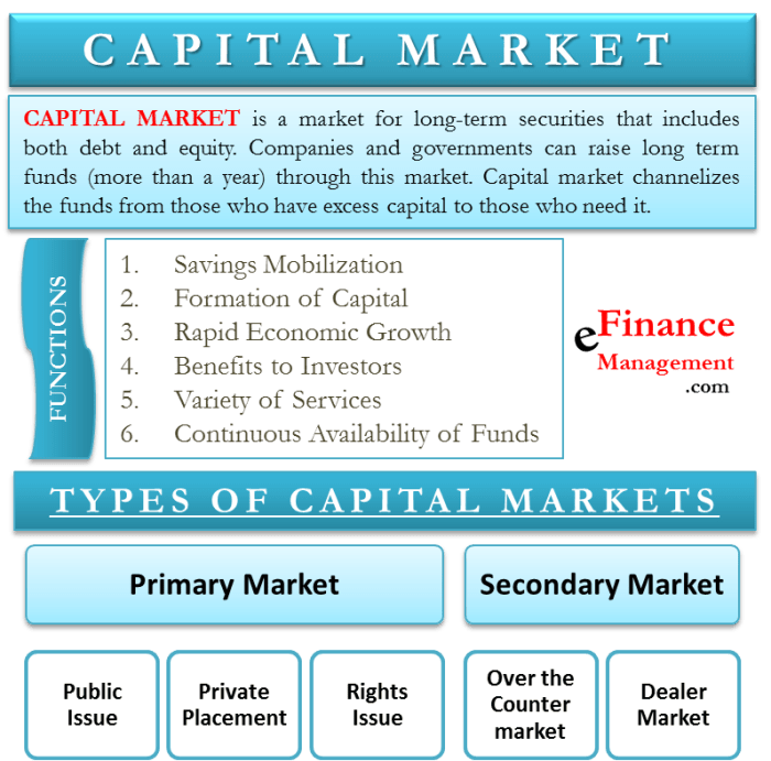 Contoh artikel tentang pasar modal