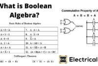 Contoh soal penyederhanaan aljabar boolean dan penyelesaiannya