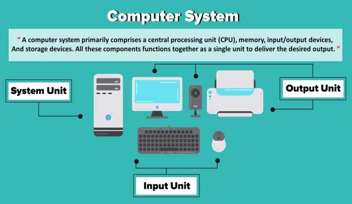 Pengertian dari sistem dalam ilmu komputer