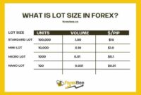 Forex