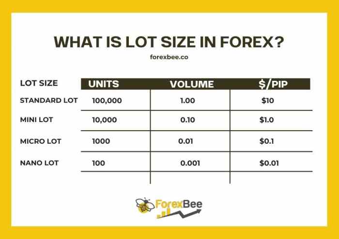 Forex