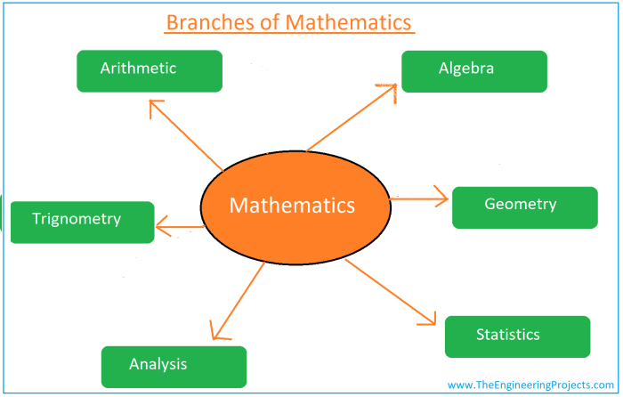 Definisi matematika menurut para ahli