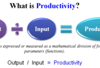 Pengertian produktivitas dalam ilmu manajemen