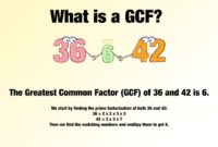 Common greatest factor gcf find factors numbers do two example