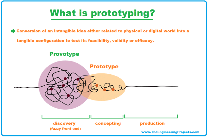 Pengertian dari prototype dalam ilmu desain