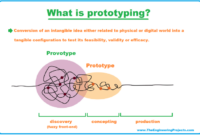 Pengertian prototype produk dalam ilmu desain