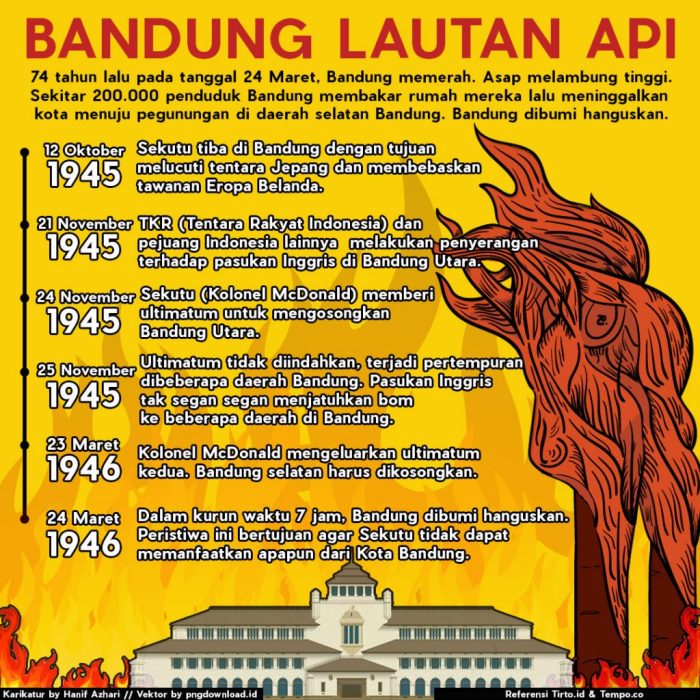 Sejarah bandung lautan api pdf