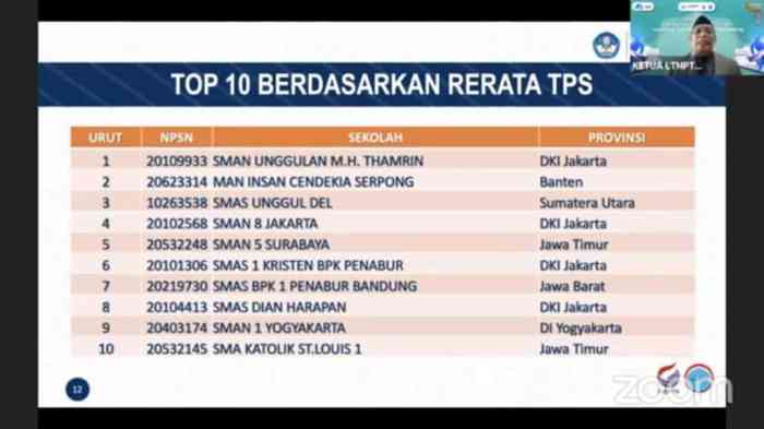 Universitas yang menggunakan nilai utbk untuk jalur mandiri 2020